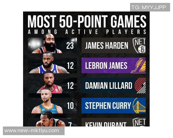 单场三分球表现排行榜库里独占鳌头克莱利拉德哈登紧随其后